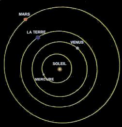 Position de Mars pa rapport  la Terre le 24 avril 1999